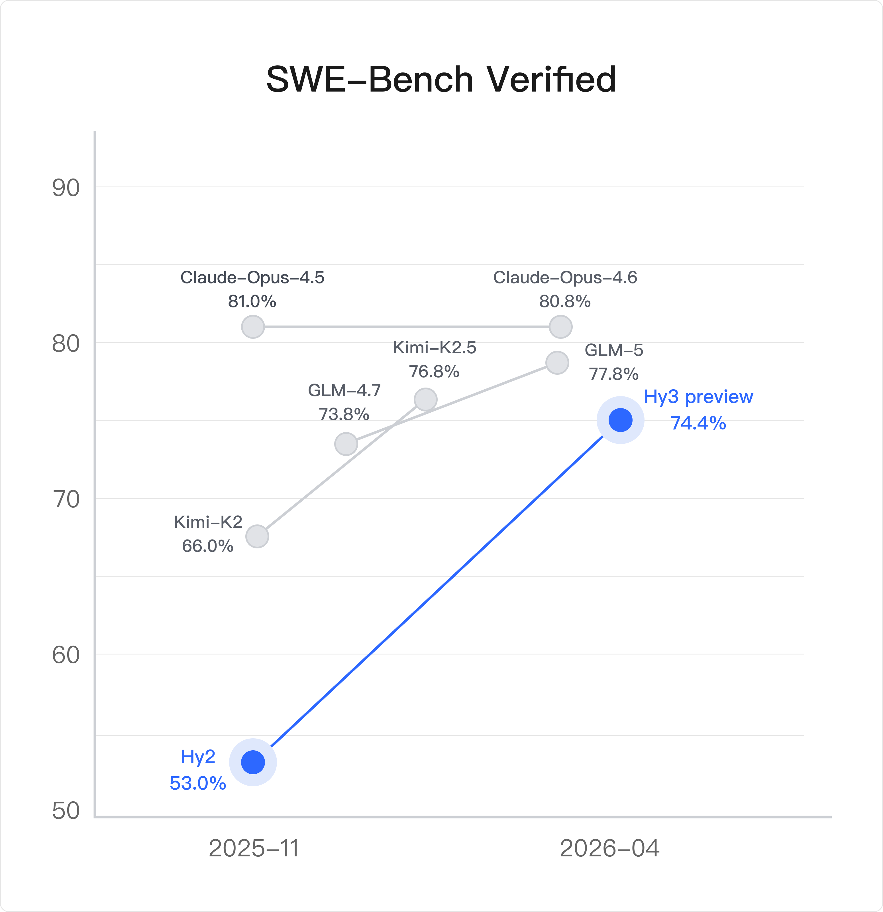 Tencent Hy Research
