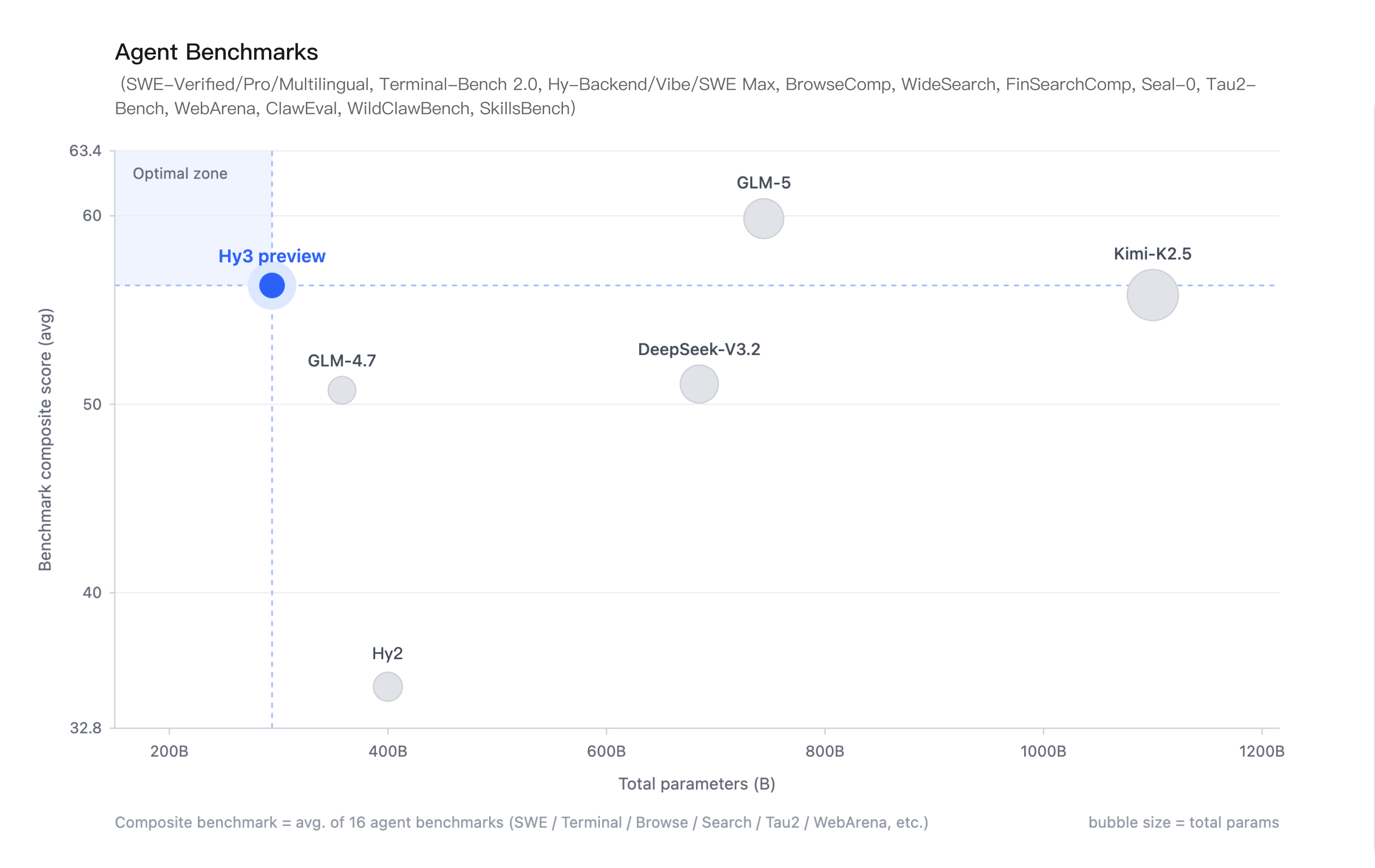 Tencent Hy Research