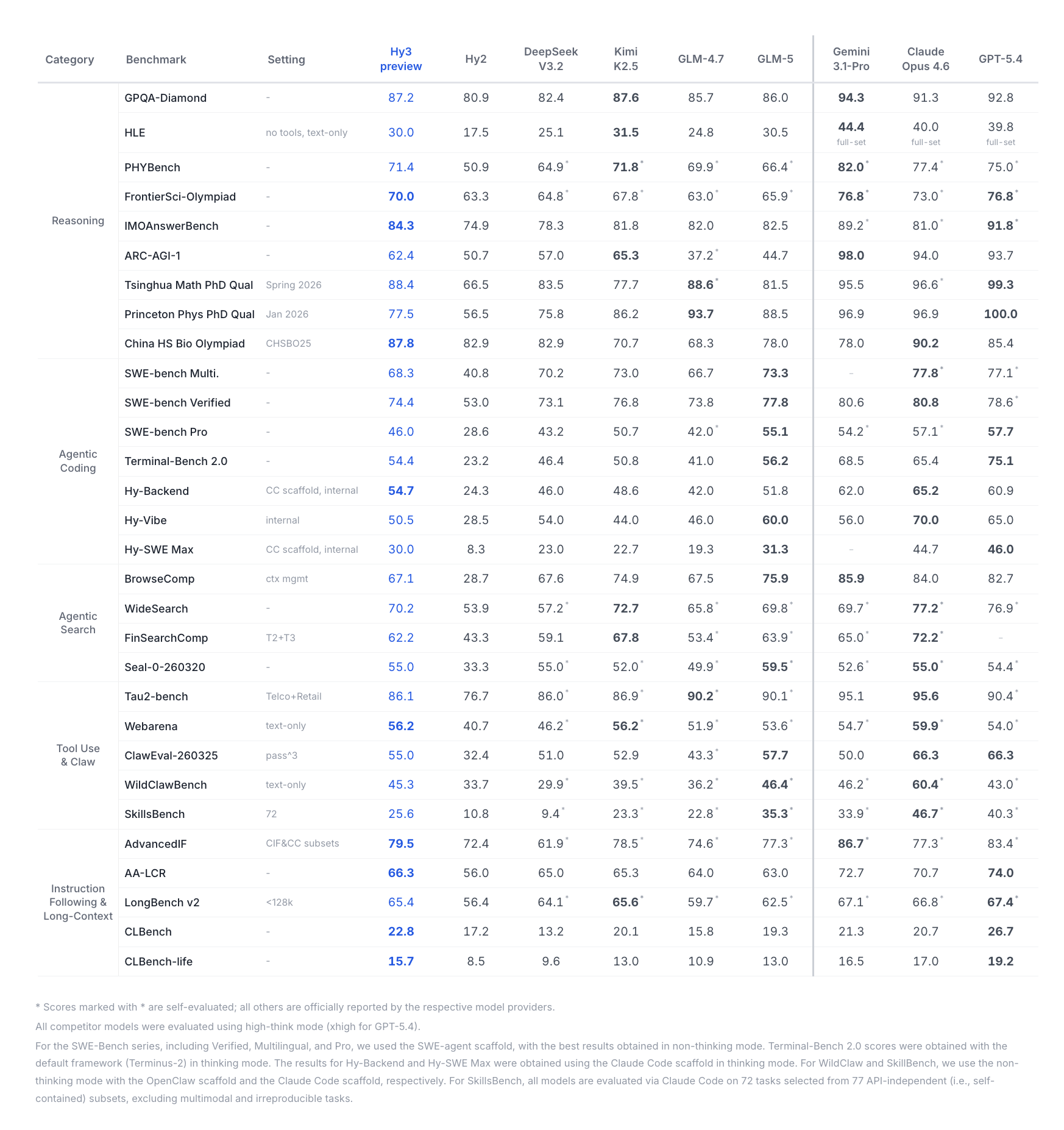 Tencent Hy